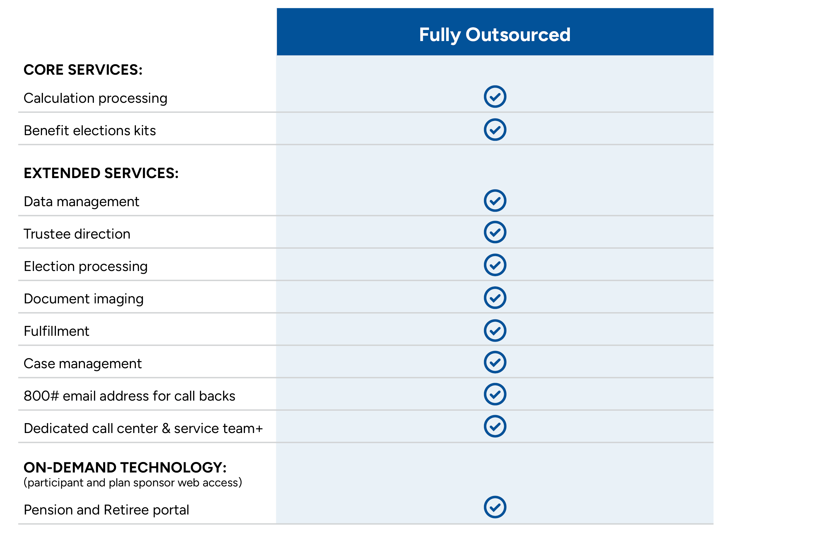 fullyoutsourced-graphic.png